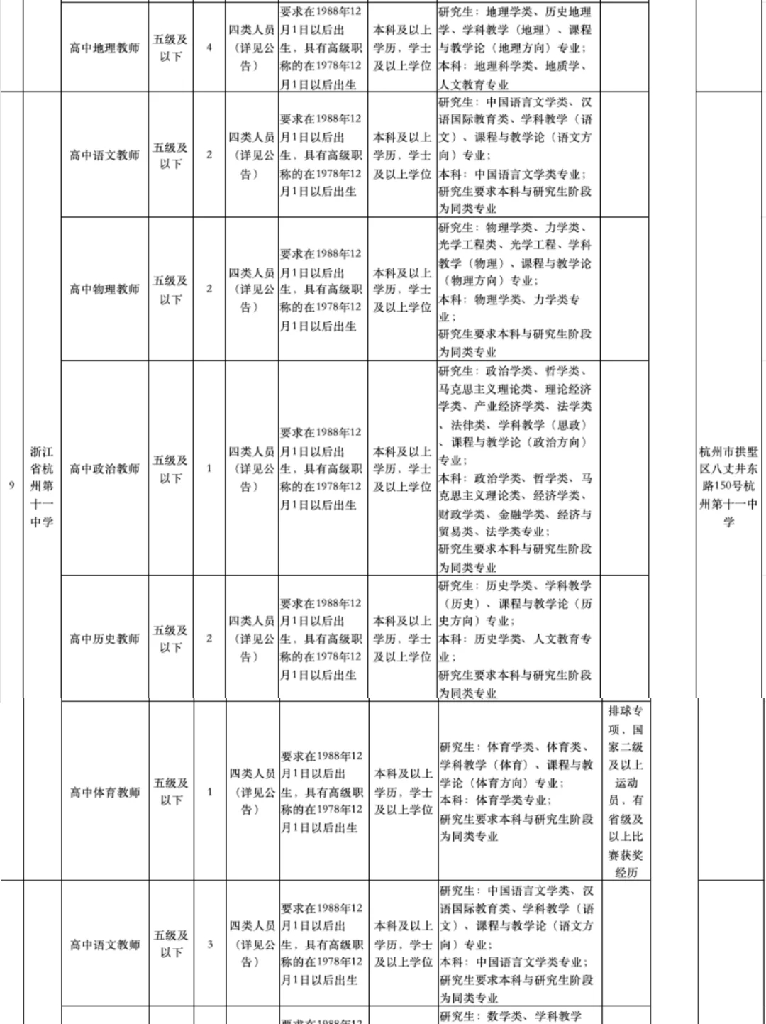 杭州市教育局12月招聘编制教师417人❗️