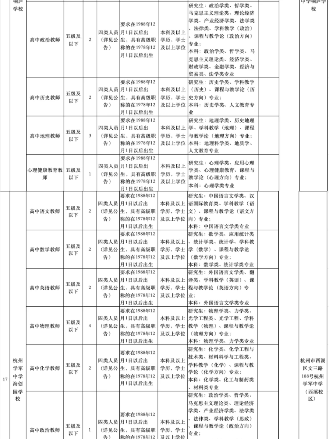 杭州市教育局12月招聘编制教师417人❗️