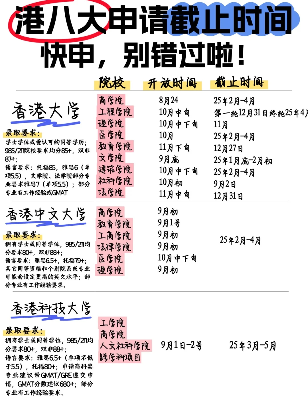 开始啦！25fall港八大申请截止时间汇总❗