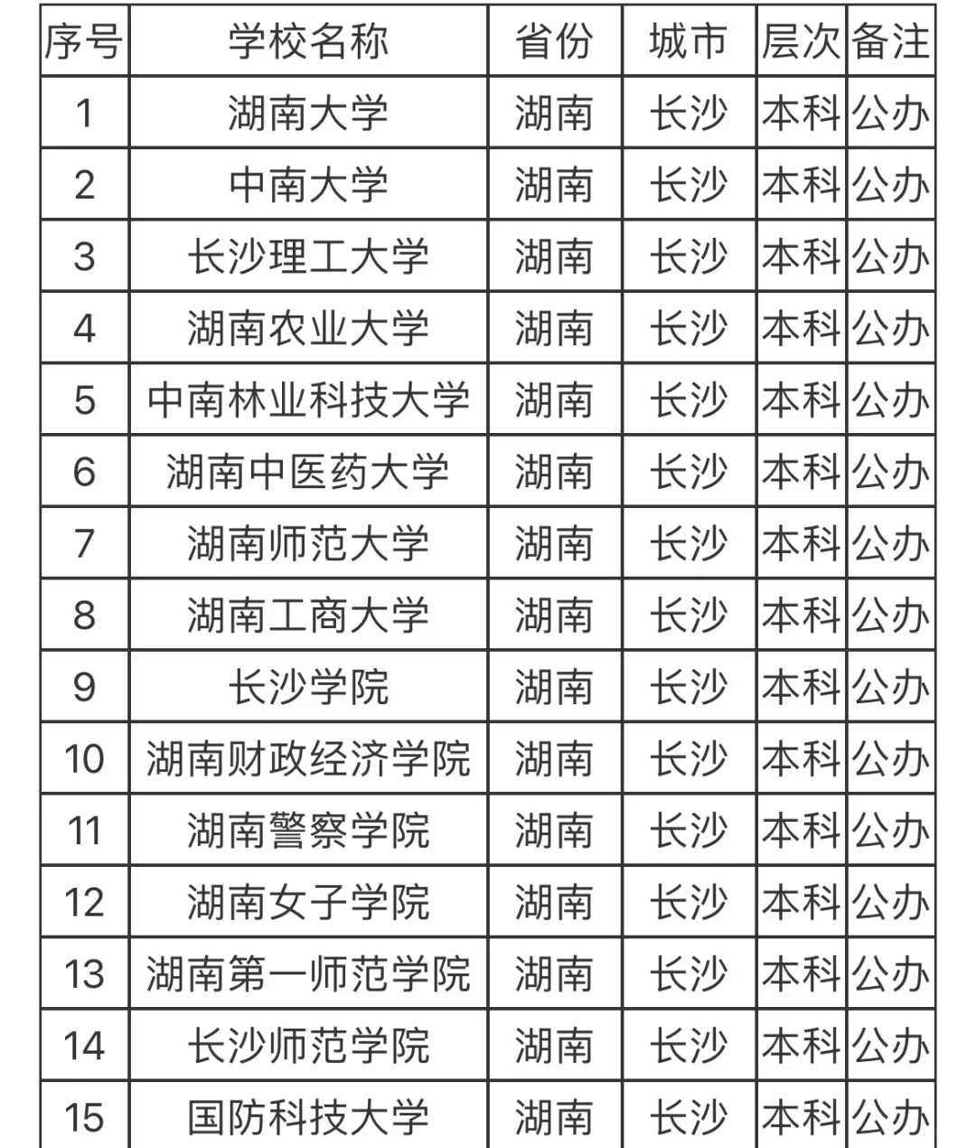 湖南长沙本科院校——有你心仪的学校嘛🌟