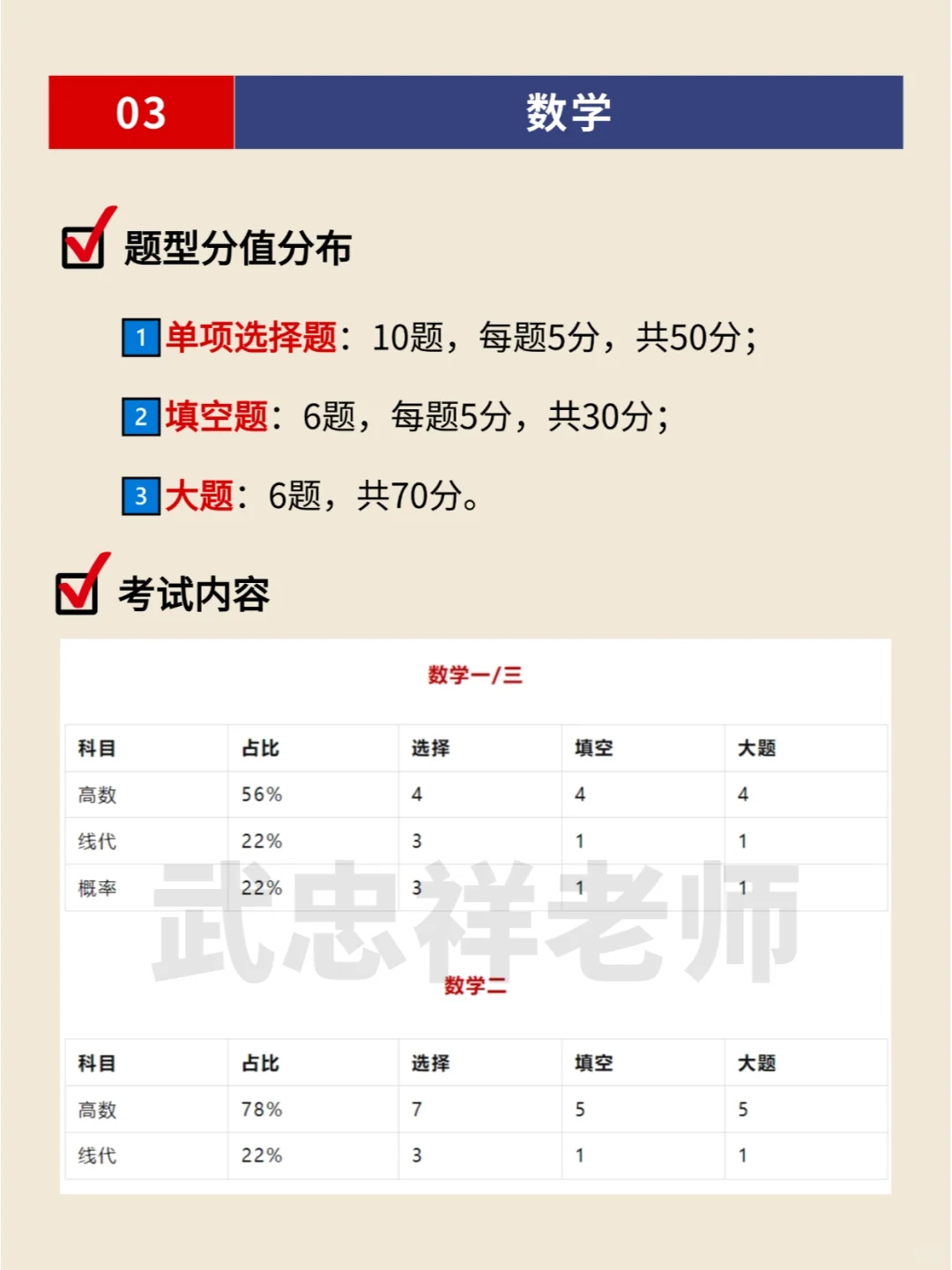 25考研各科目标分多少，才能稳上岸？