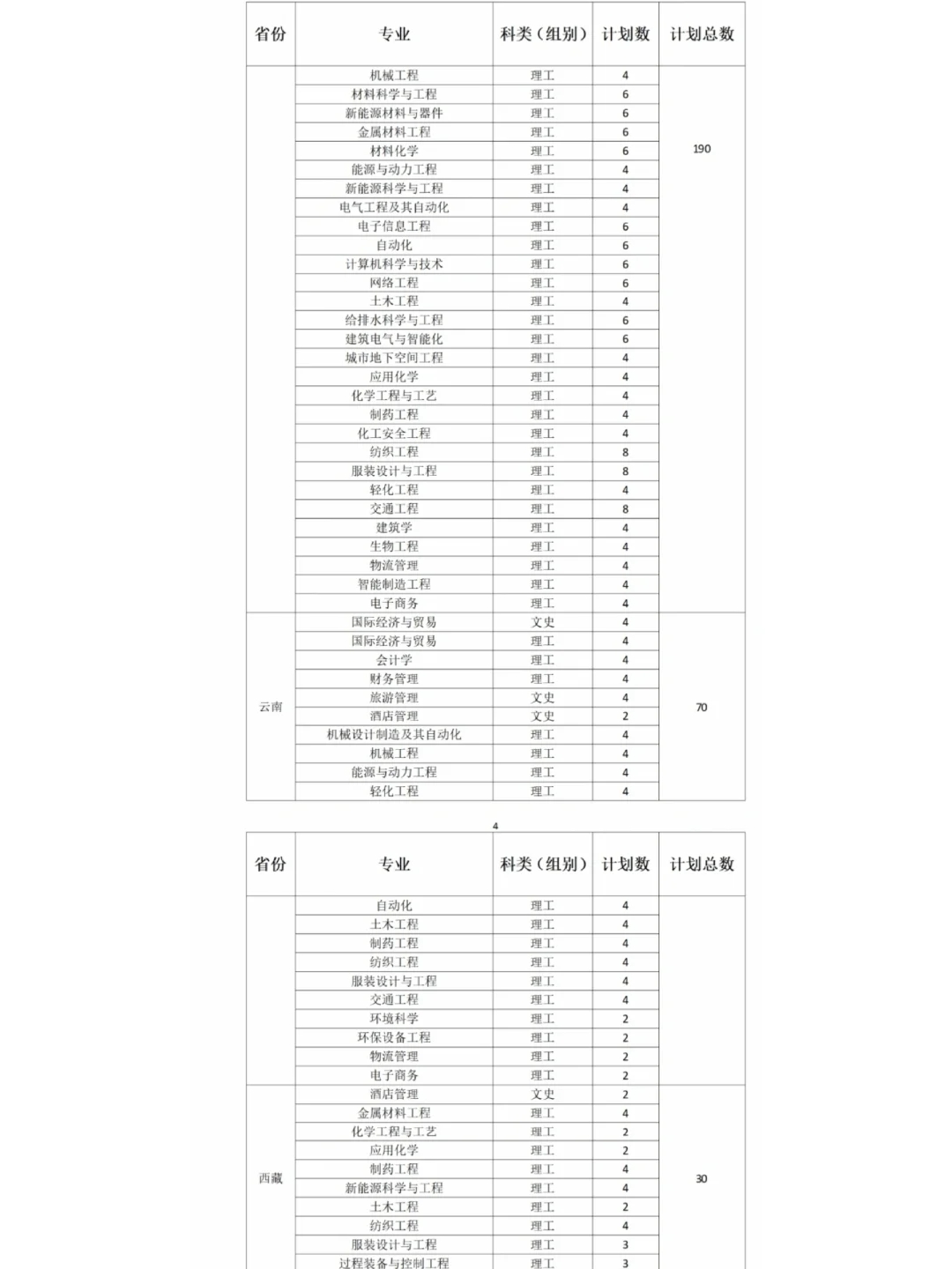 盐城工学院招生人数或专业介绍