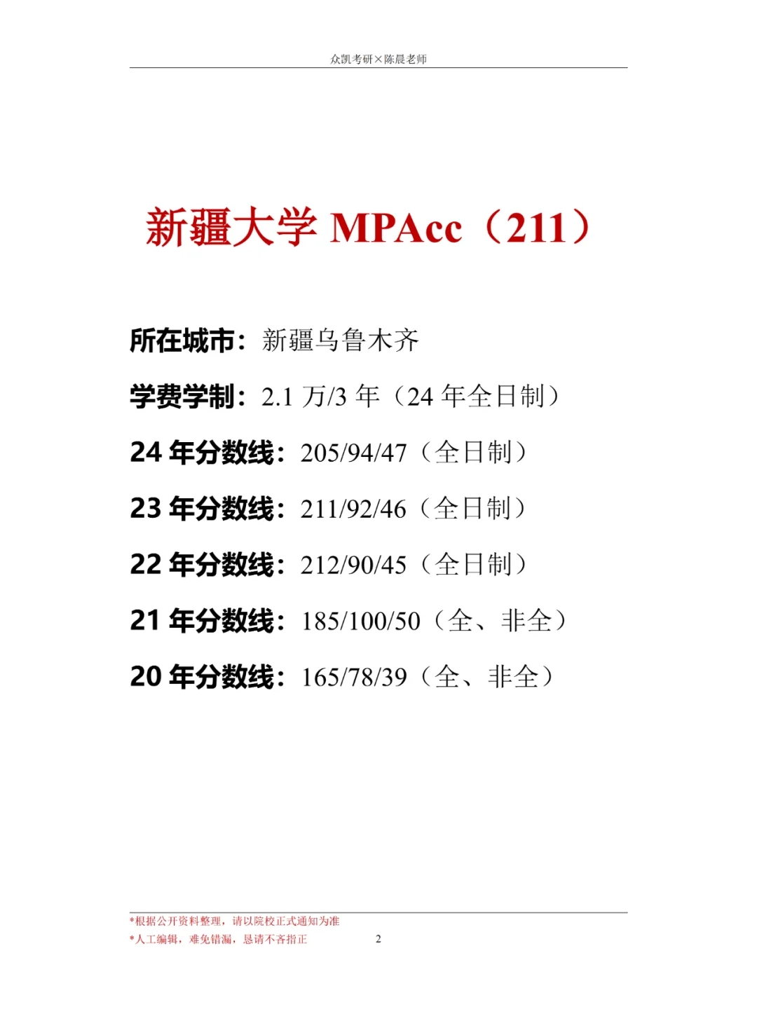 24年新疆MPAcc会计专硕考情分析