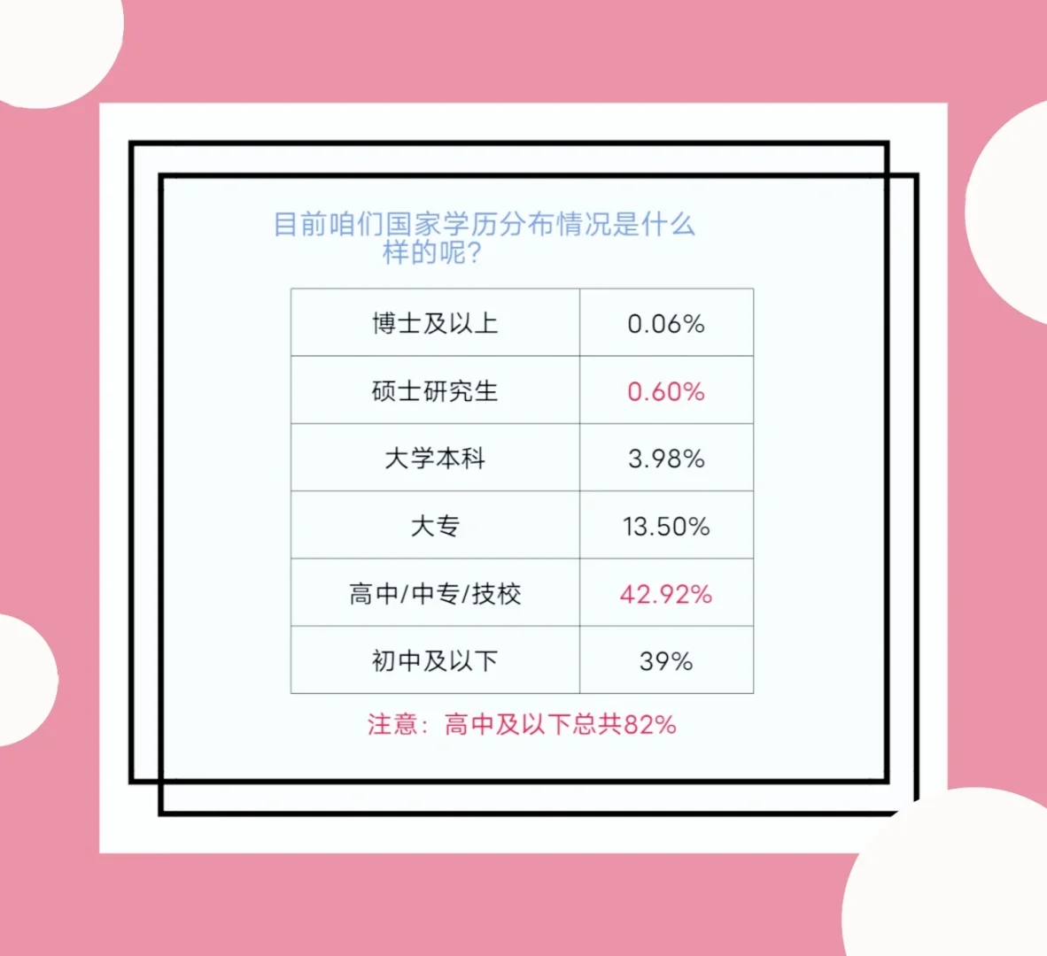 你是那4.6%的人吗？