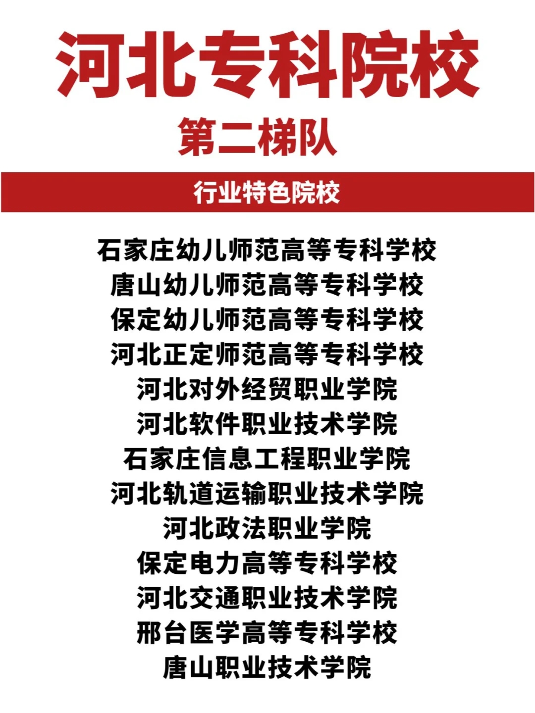 🔥河北省7️⃣7️⃣所专科院校梯队！