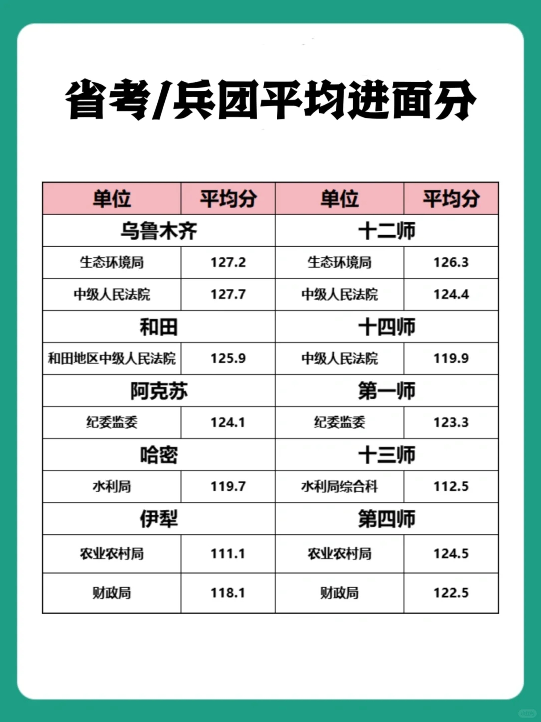 新疆省考和兵团别纠结了！看完就知道怎么选