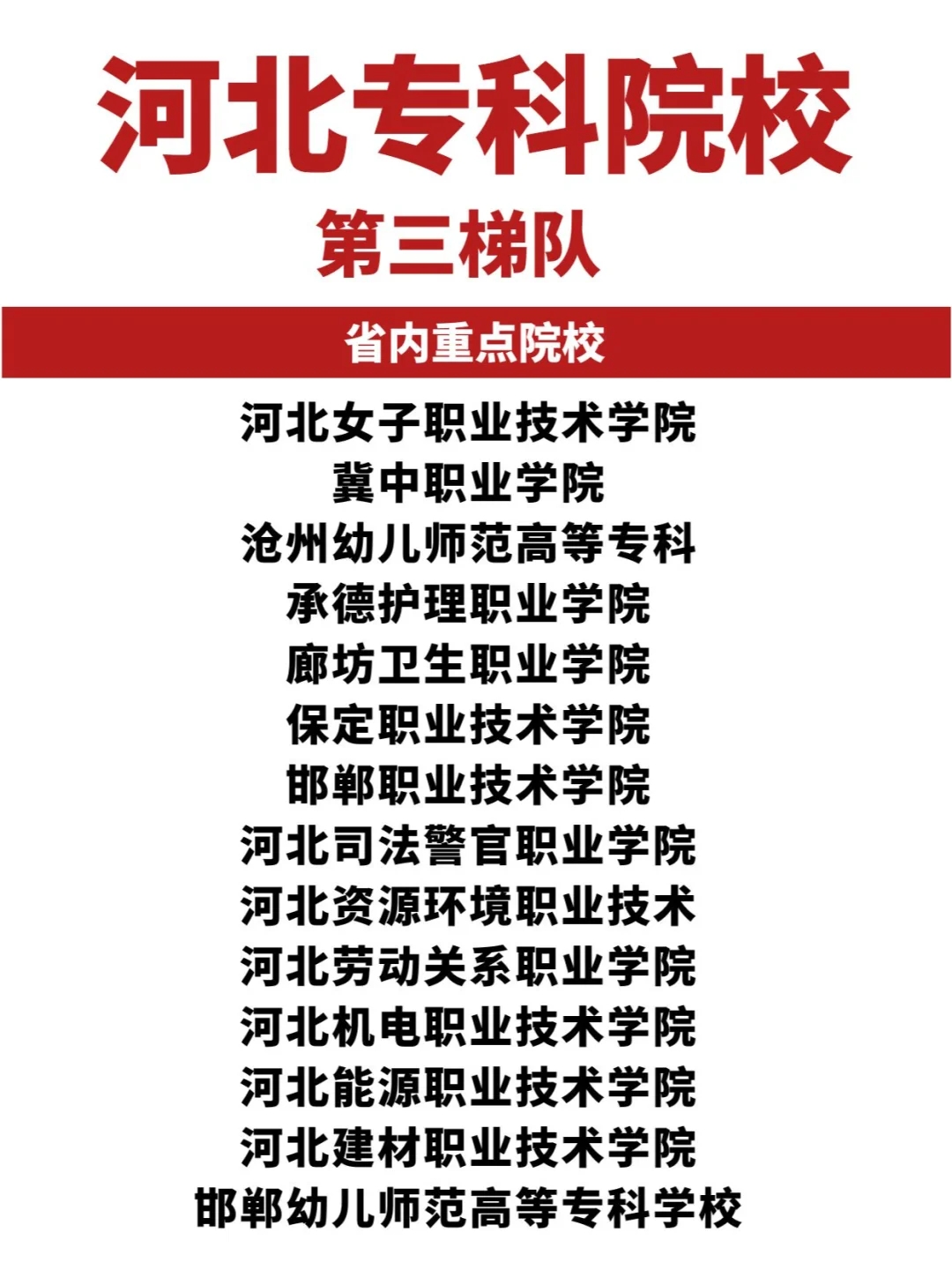 🔥河北省7️⃣7️⃣所专科院校梯队！