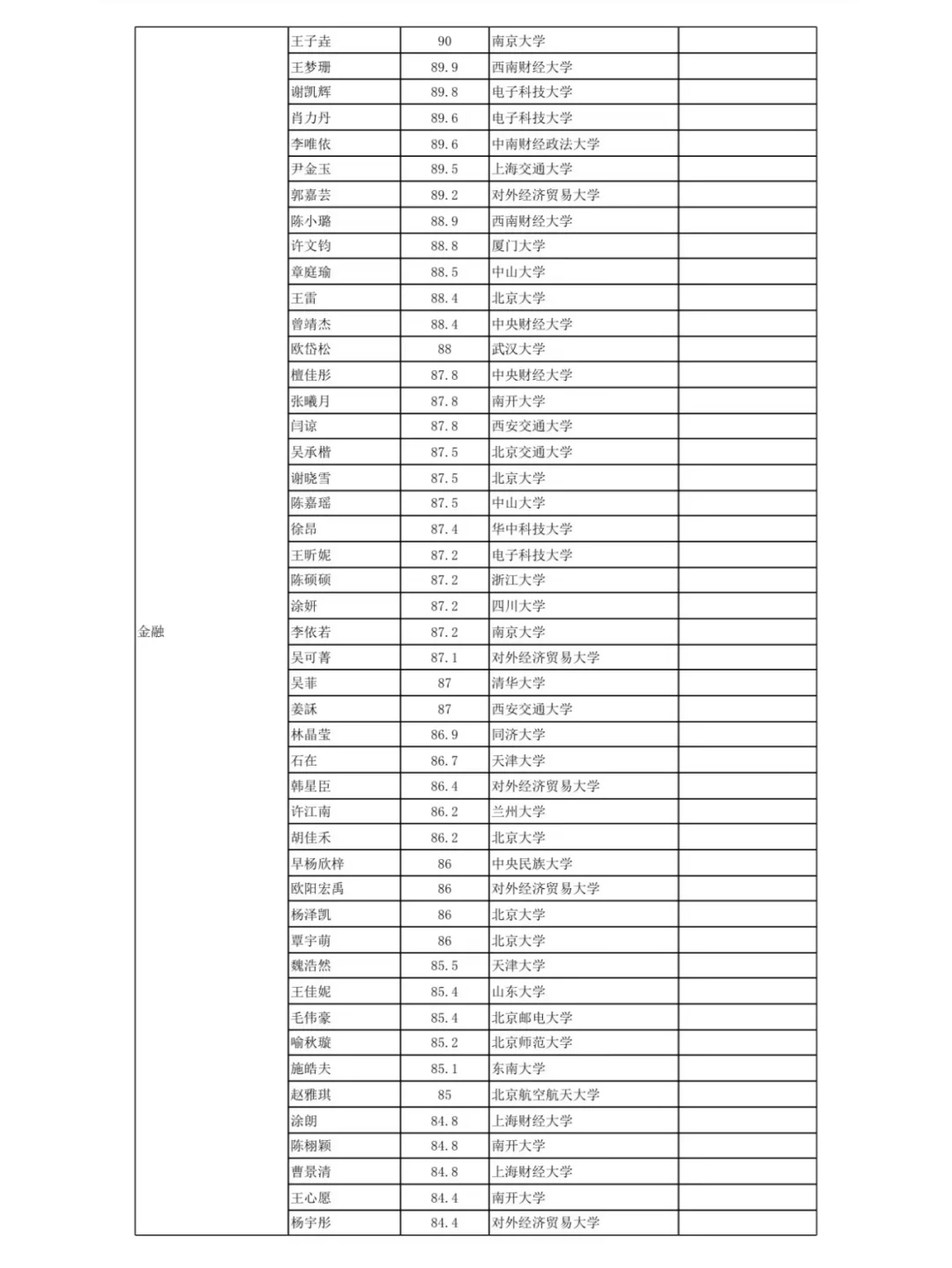 什么级别的大佬才能入营北大？