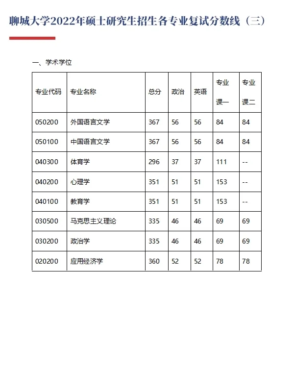 考研🎓院校推介第116期🎉聊城大学