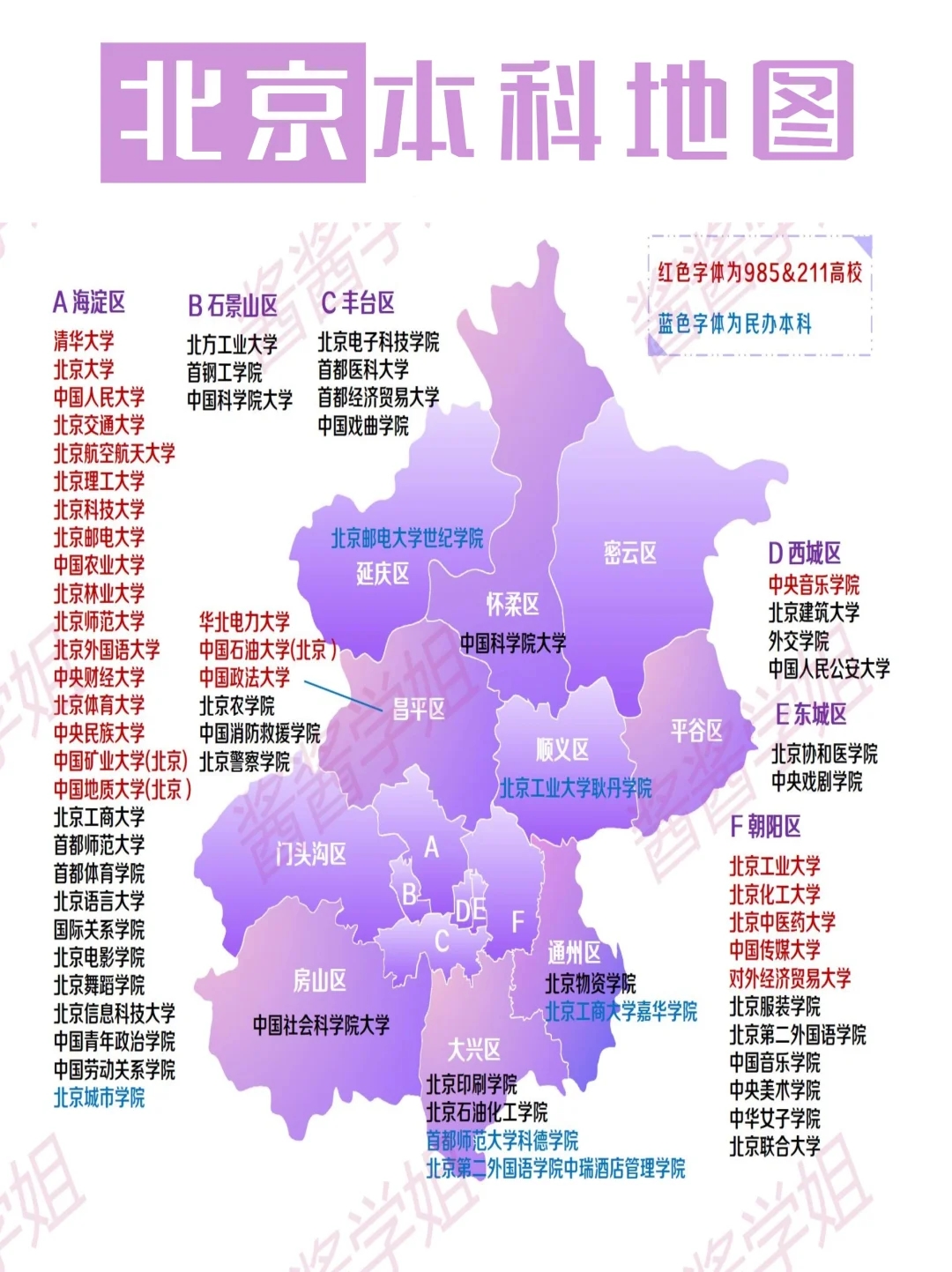 全‼北京60多所本科大学分布，一图了解