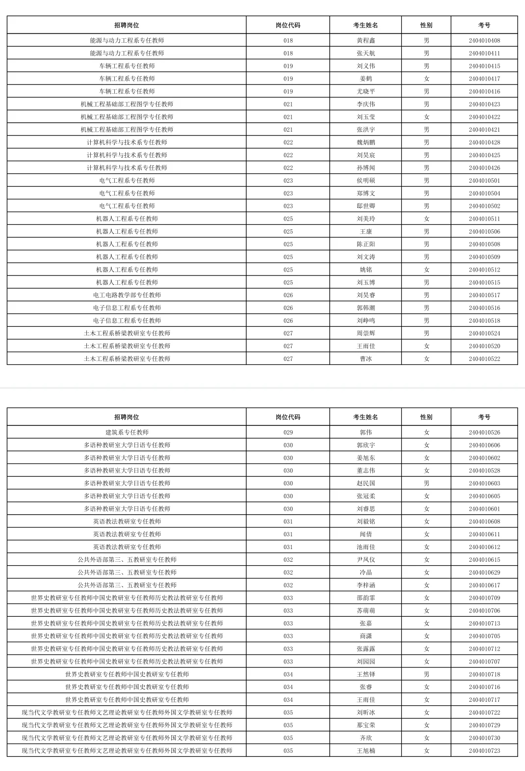 2024佳木斯大学公开招聘195人入面名单公示