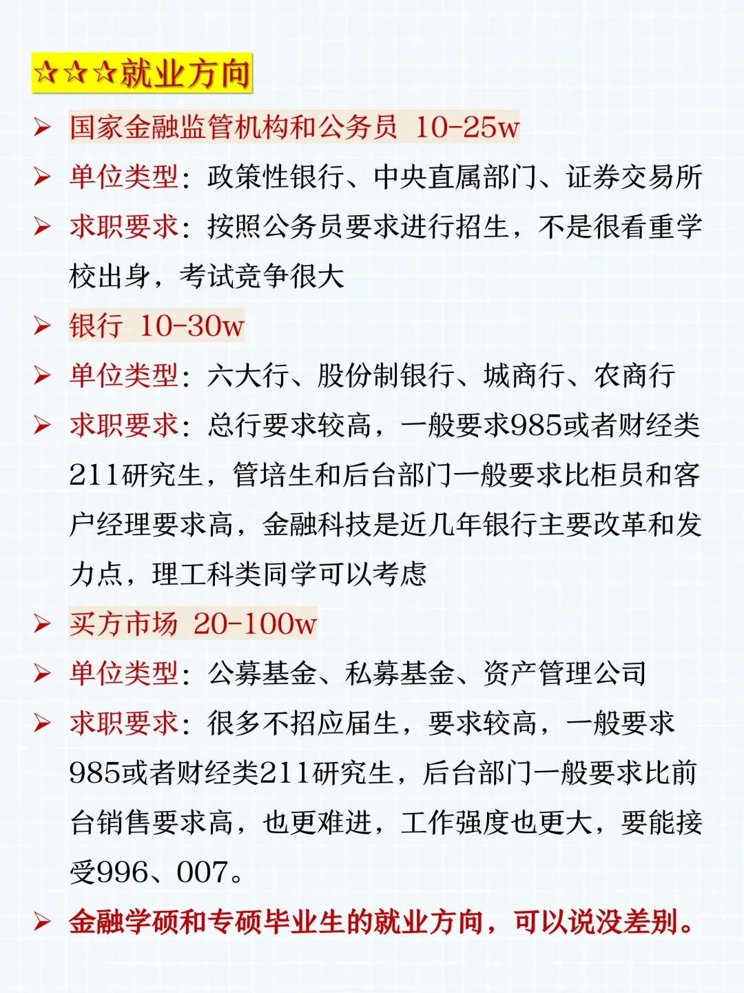 26金融学考研🔥终于有人说清楚了