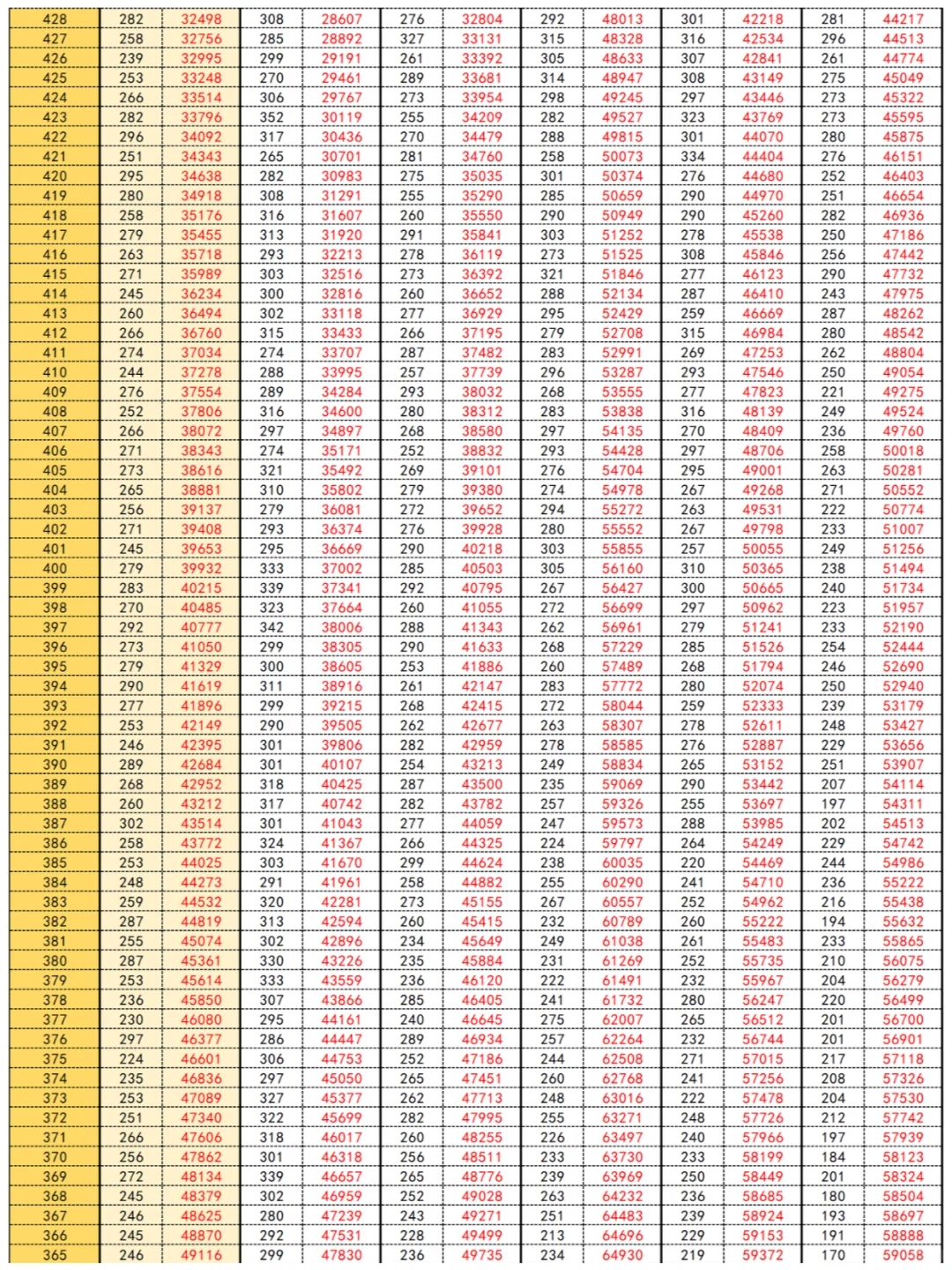 重庆历年高考一分一段表，志愿填报对比必看