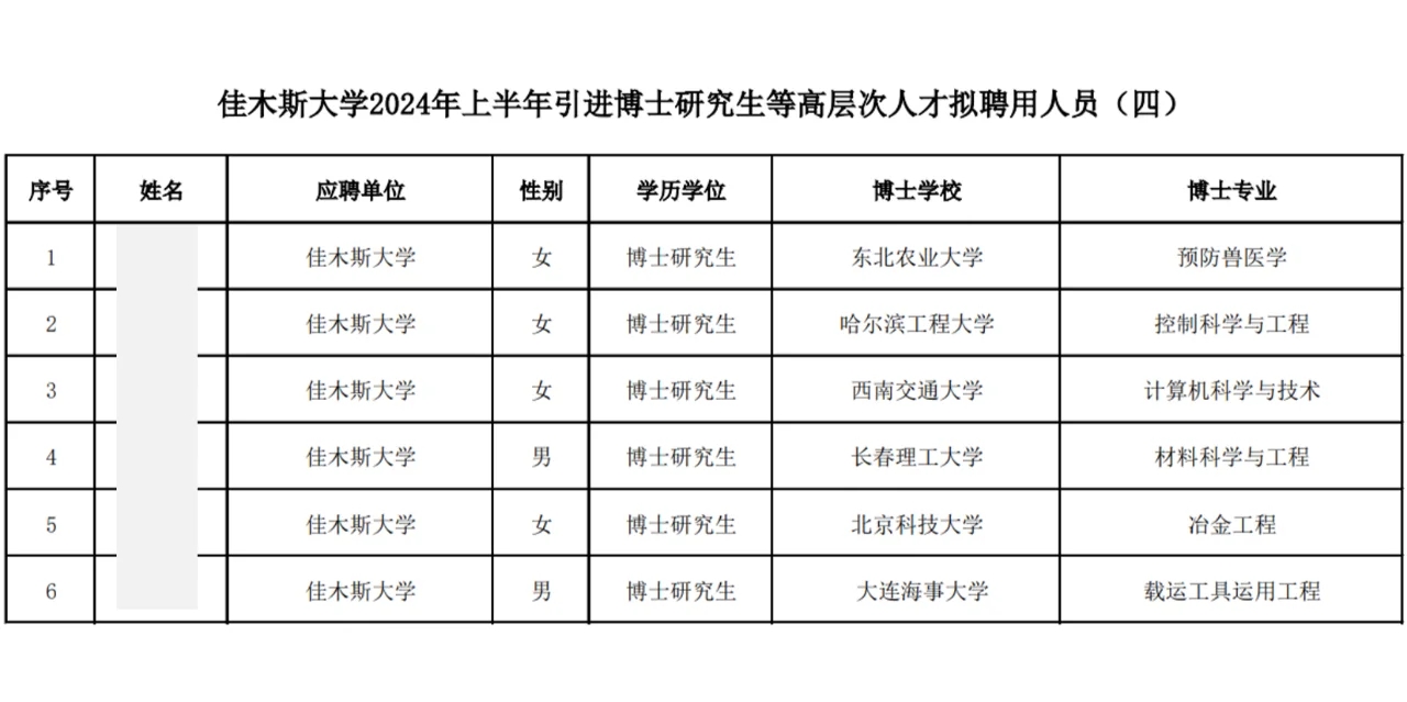 佳木斯大学2024年引进博士人才公示名单