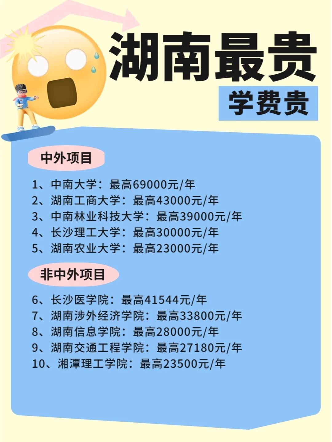 湖南省 Z“壕”的10所大学