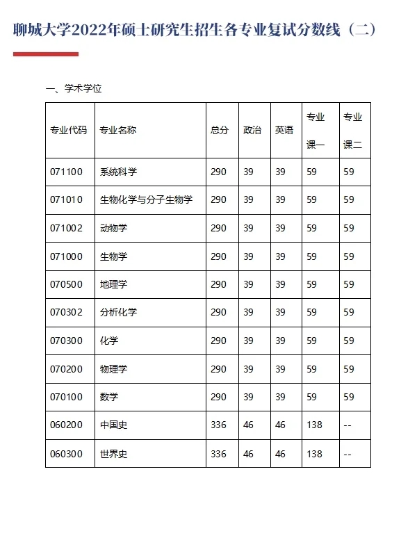 考研🎓院校推介第116期🎉聊城大学