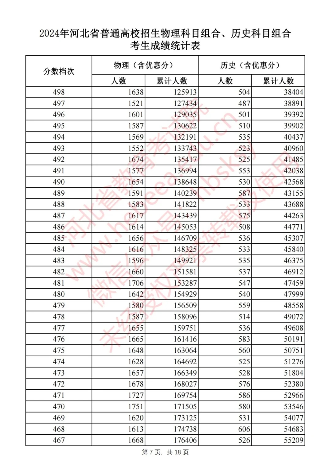 河北省2024高考一分一档数据分析