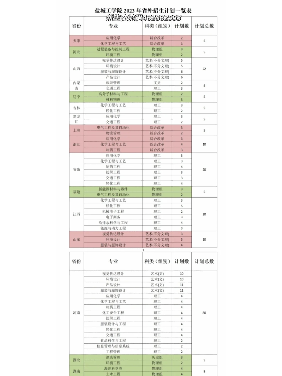 盐城工学院招生人数或专业介绍