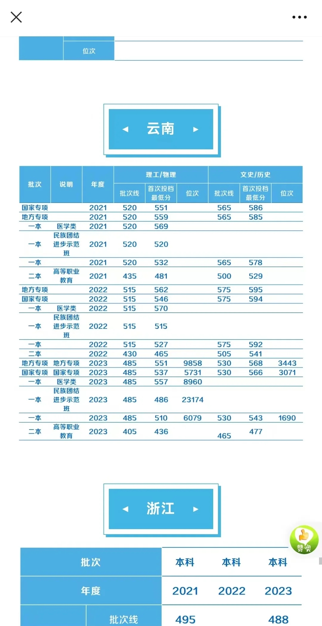 昆明理工大学24录取分数线来了