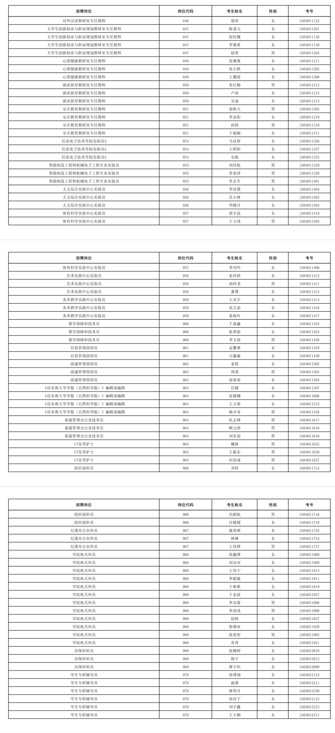 2024佳木斯大学公开招聘195人入面名单公示