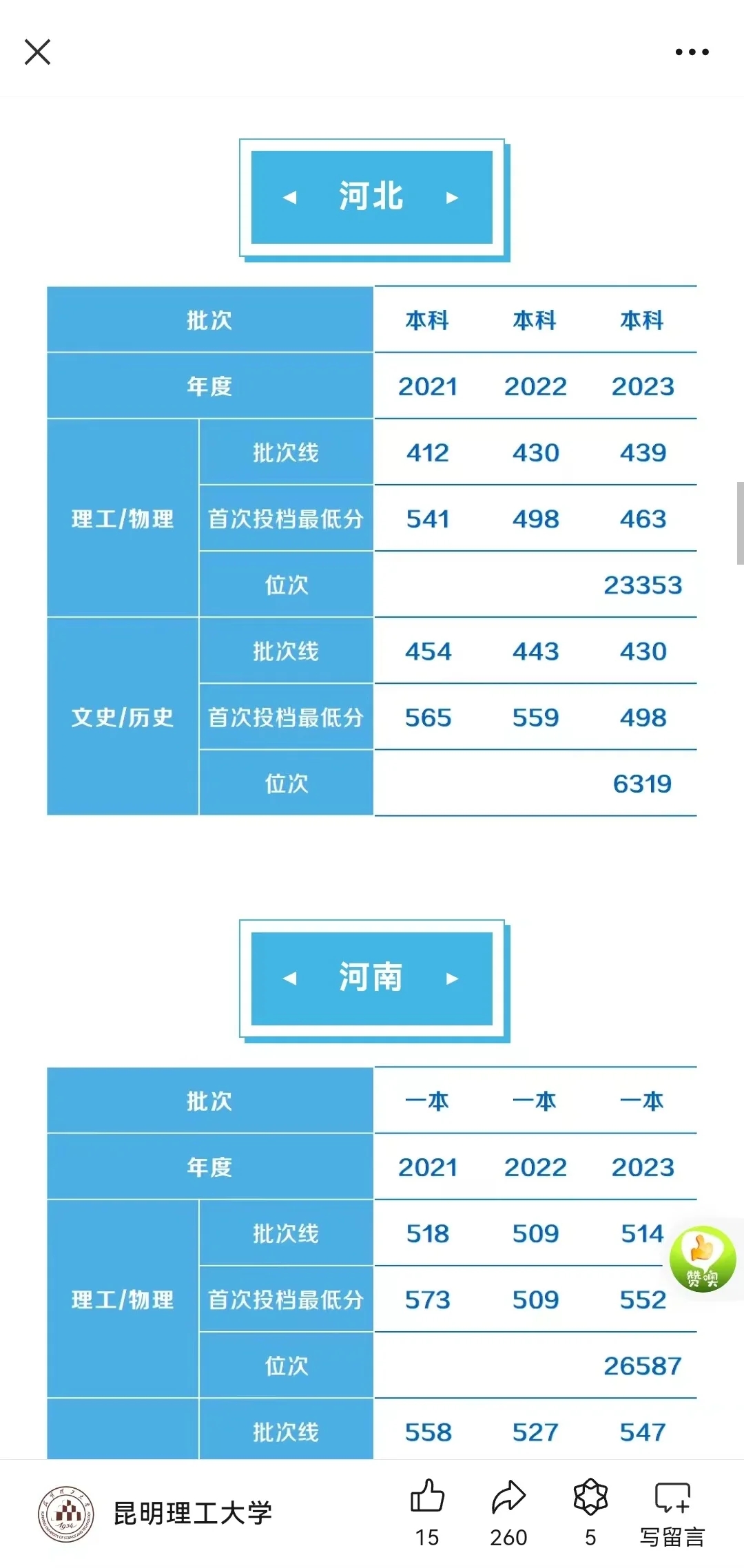 昆明理工大学24录取分数线来了