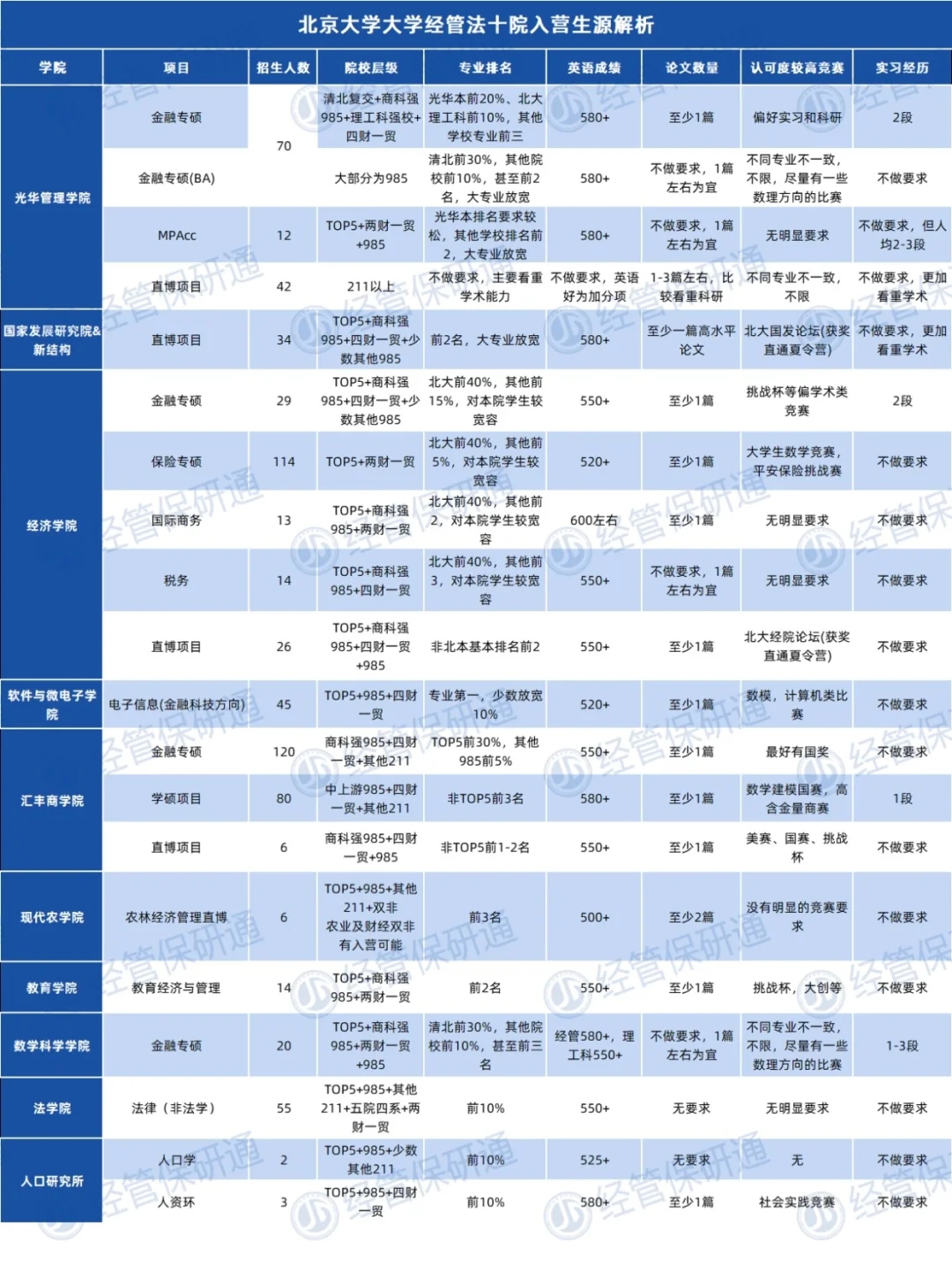 什么级别的大佬才能入营北大？