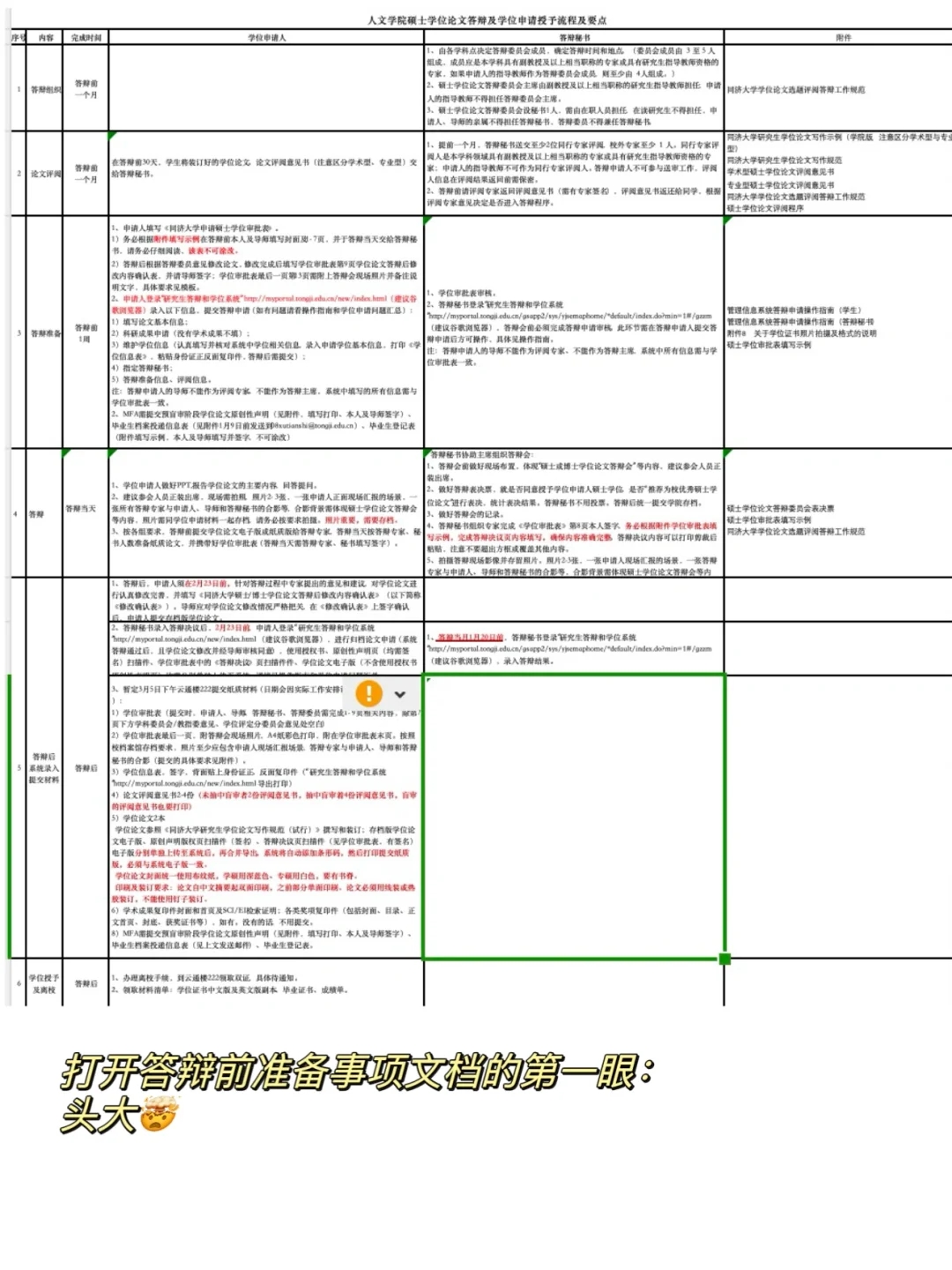 同济PLOG｜离毕业只有三个月的读研生活