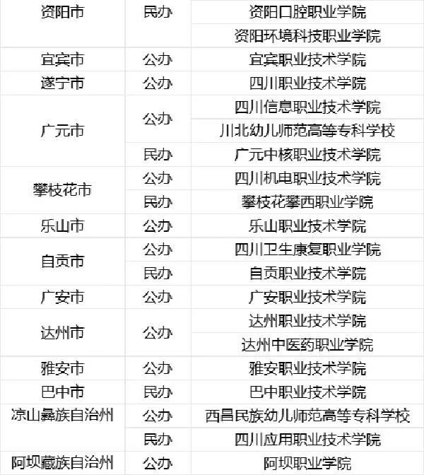 2024年四川省内高职单院校地理位置一览表