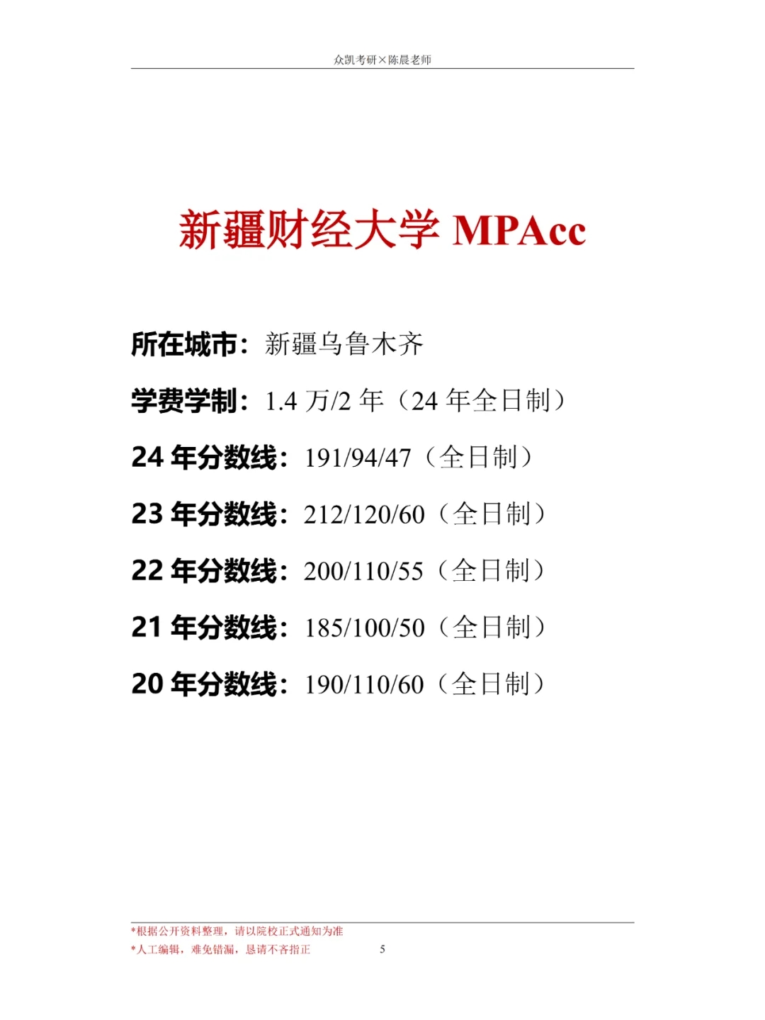 24年新疆MPAcc会计专硕考情分析