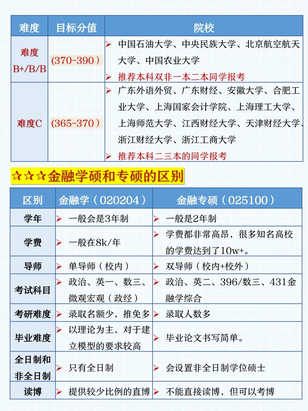 26金融学考研🔥终于有人说清楚了