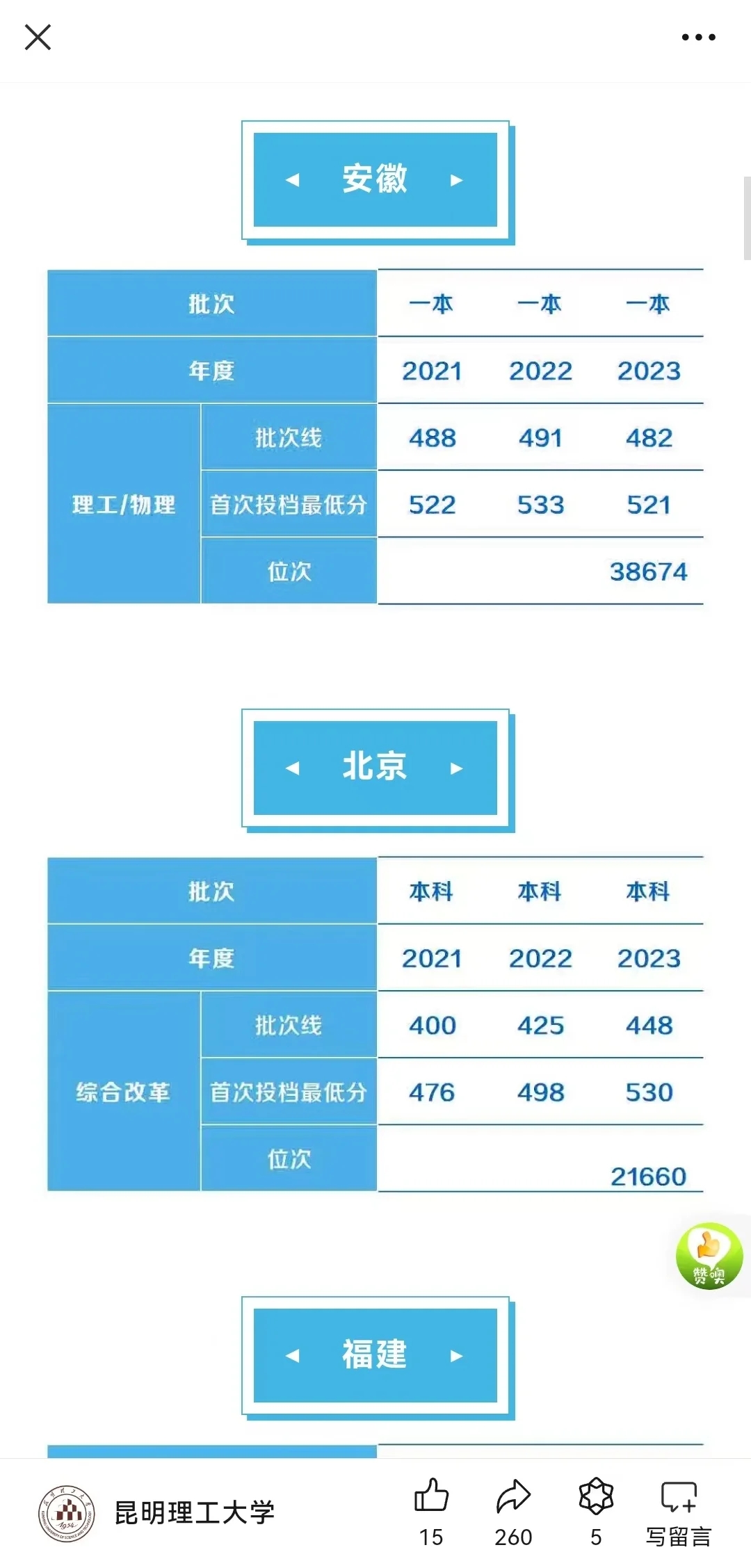 昆明理工大学24录取分数线来了