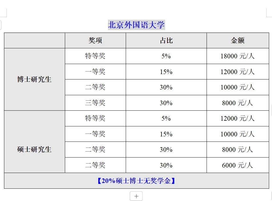 北京211高校研究生奖学金排行