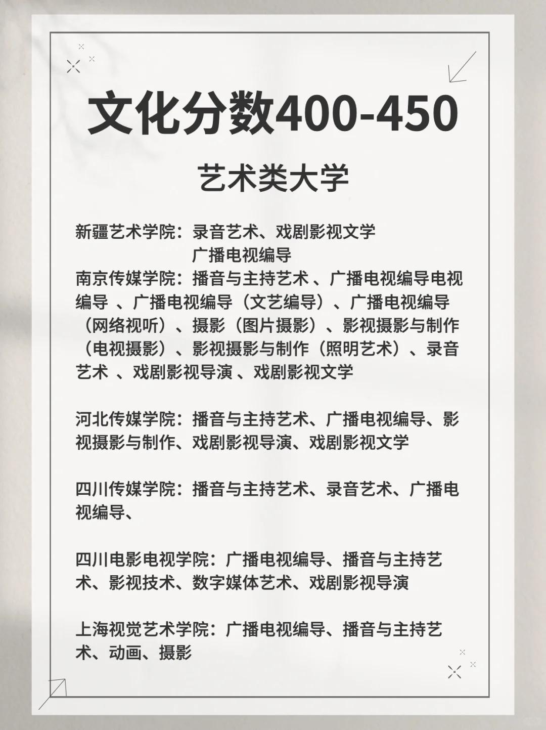 编导生400到600文化分数线可报考的学校🏫