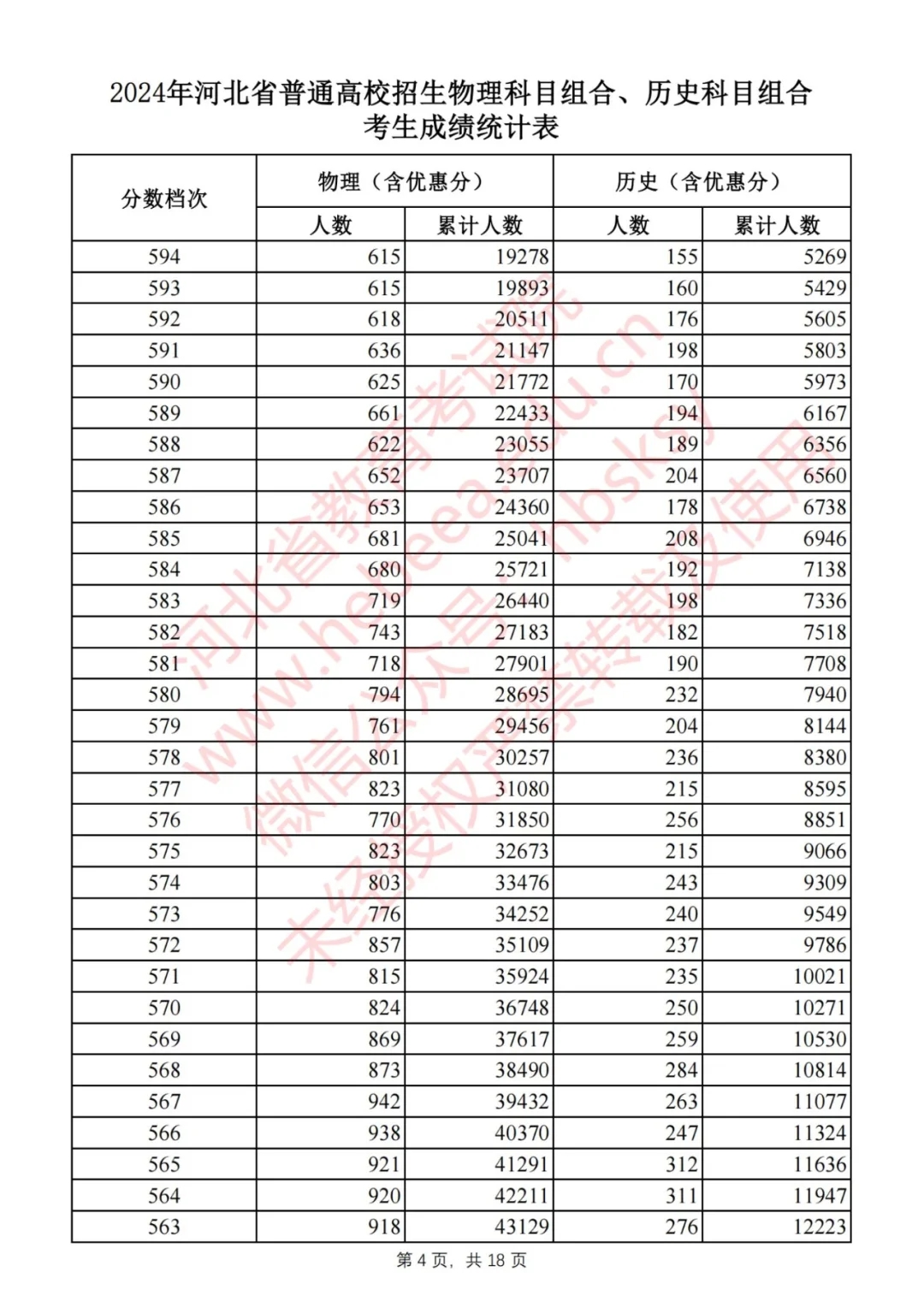 河北省2024高考一分一档数据分析