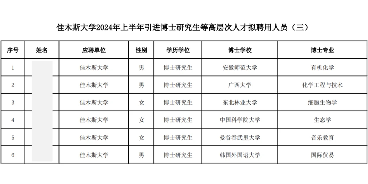 佳木斯大学2024年引进博士人才公示名单