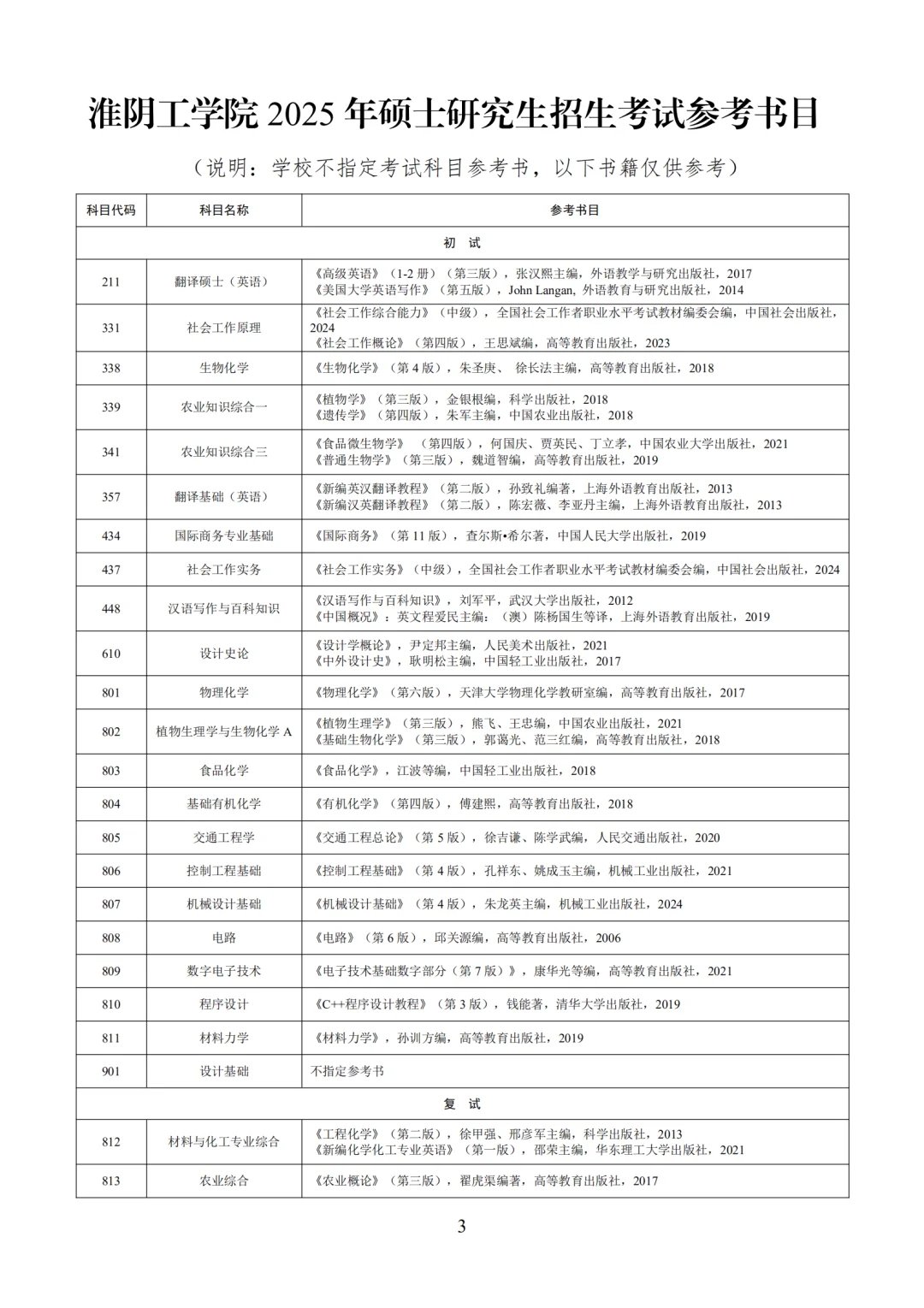 淮阴工学院2025研究生招生简章