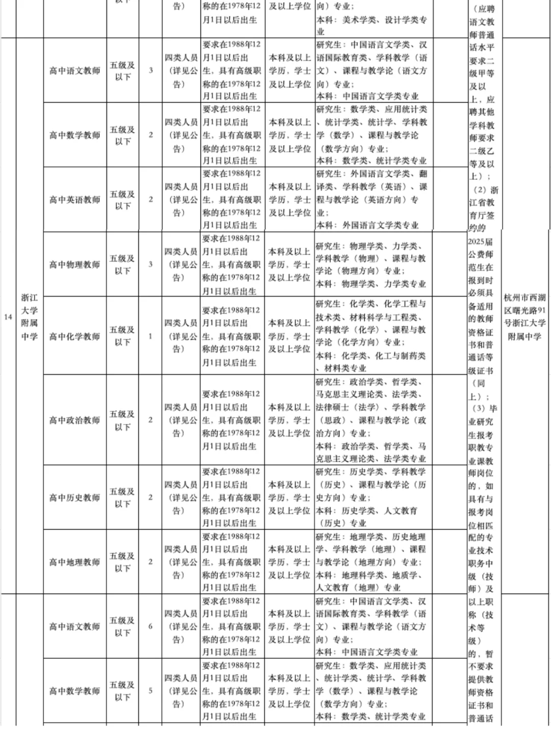 杭州市教育局12月招聘编制教师417人❗️