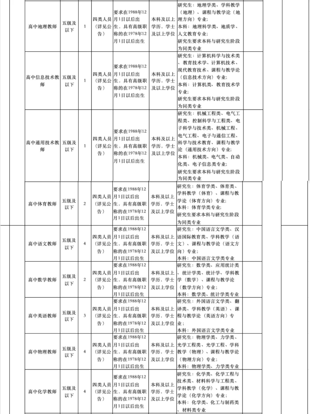 杭州市教育局12月招聘编制教师417人❗️