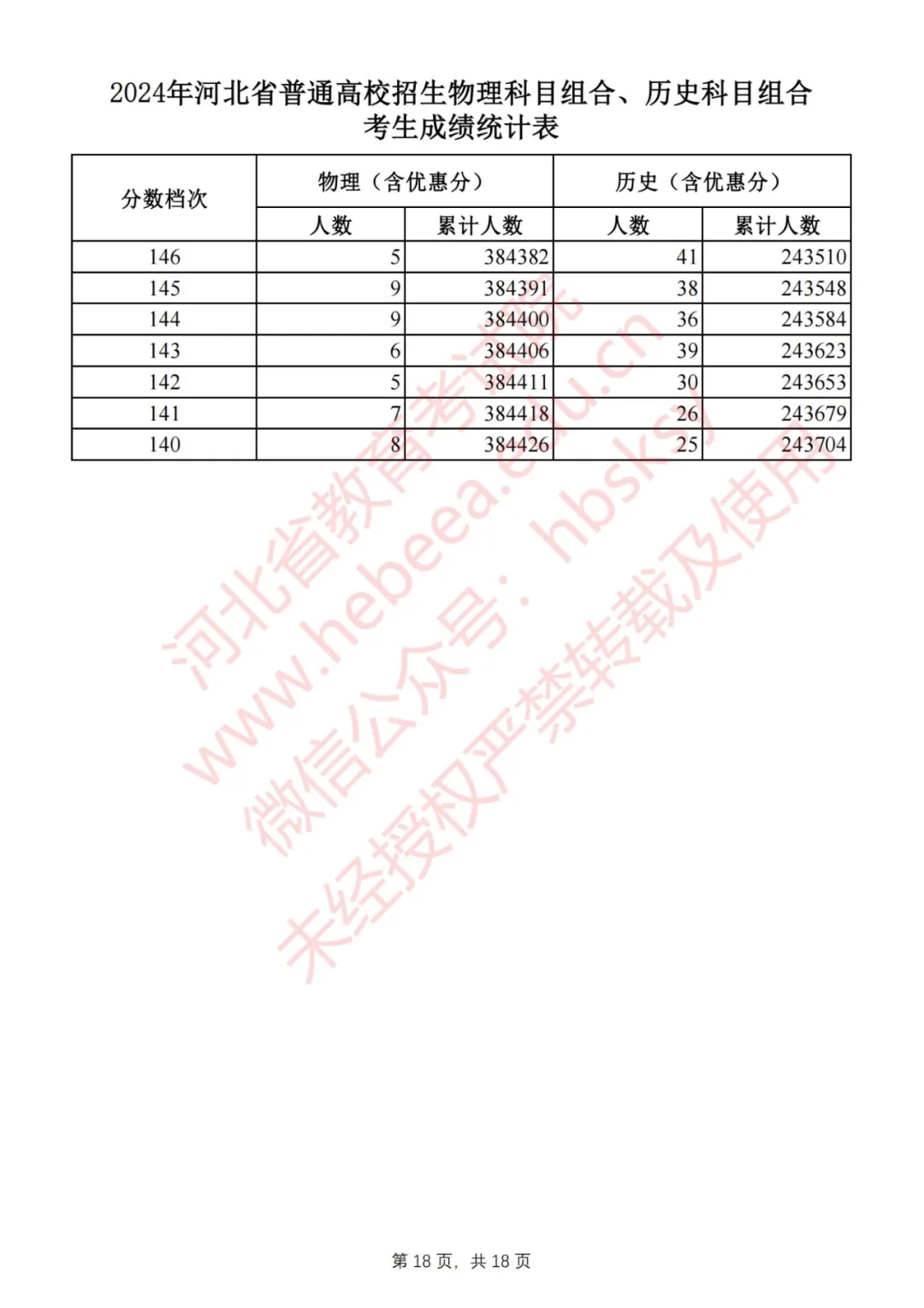 河北省2024高考一分一档数据分析