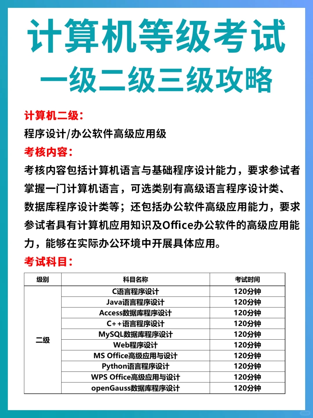 计算机等级考试攻略👉一级二级三级区别