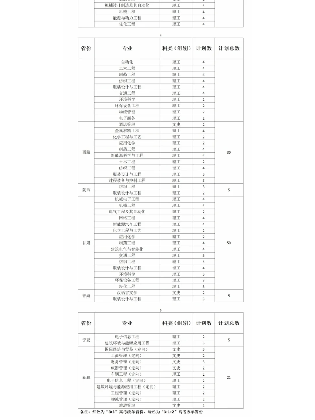 盐城工学院招生人数或专业介绍