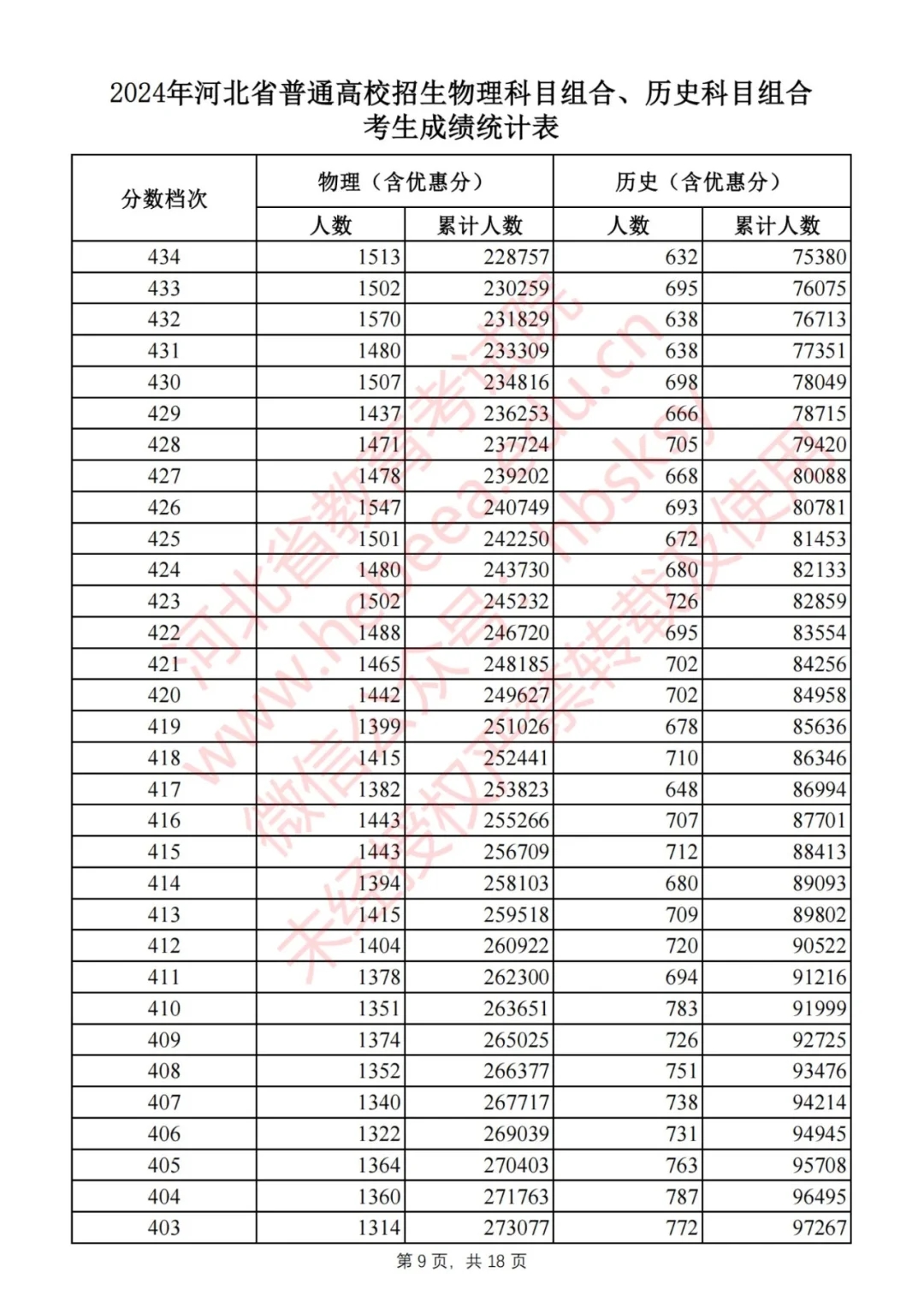 河北省2024高考一分一档数据分析