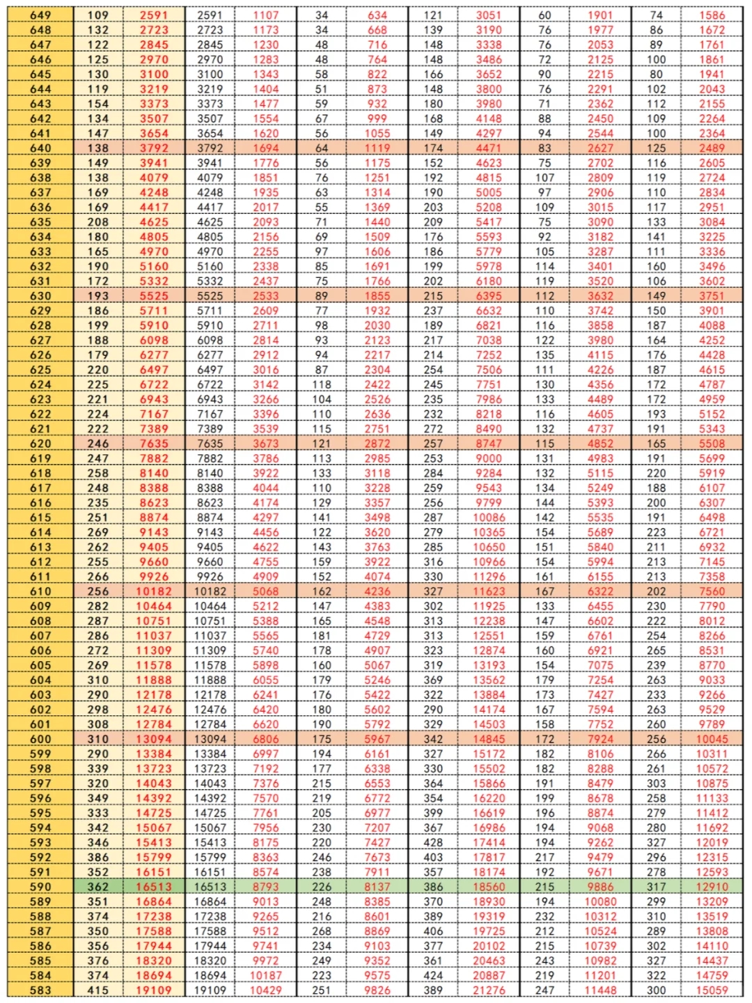 重庆历年高考一分一段表，志愿填报对比必看