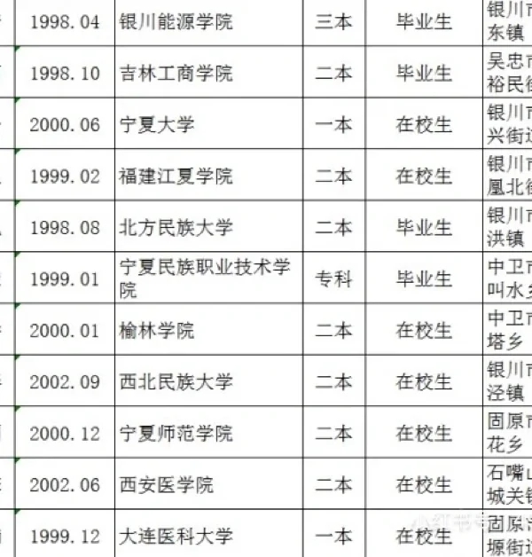 女兵初选高考成绩参考（黑龙江、宁夏、辽宁）