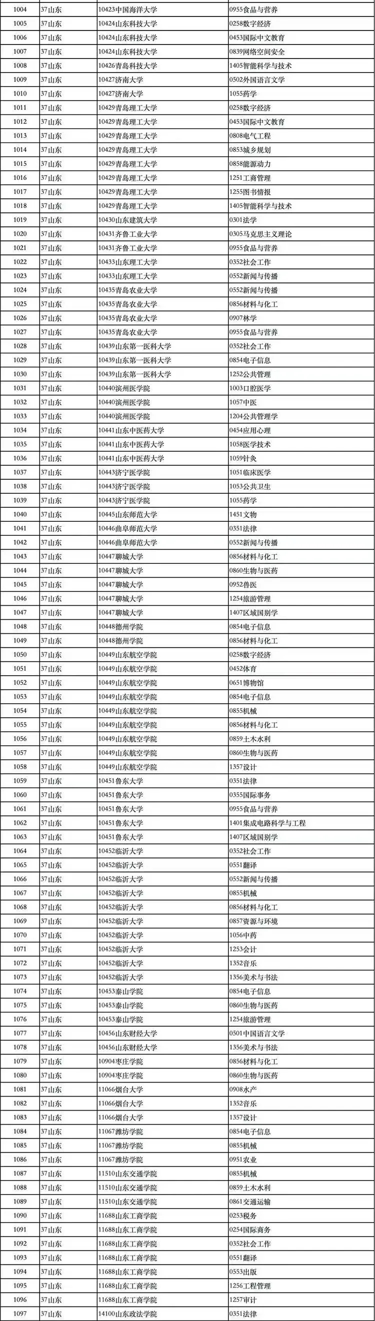 全国14所学院有望升格大学！