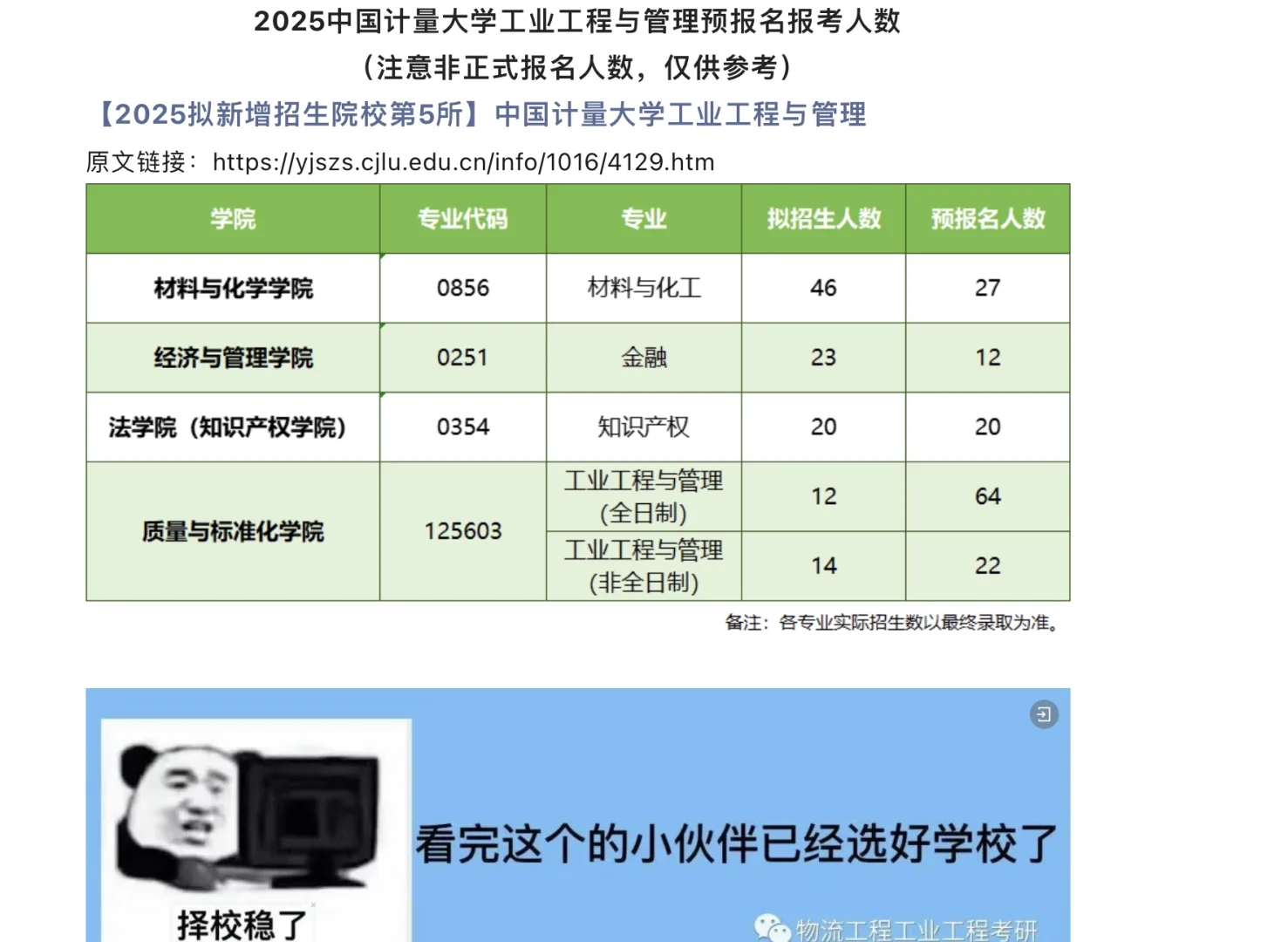 如下院校透露2025工业&物流报考人数（1023）