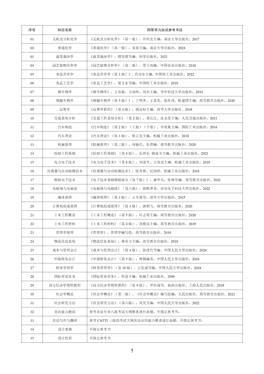 淮阴工学院2025研究生招生简章