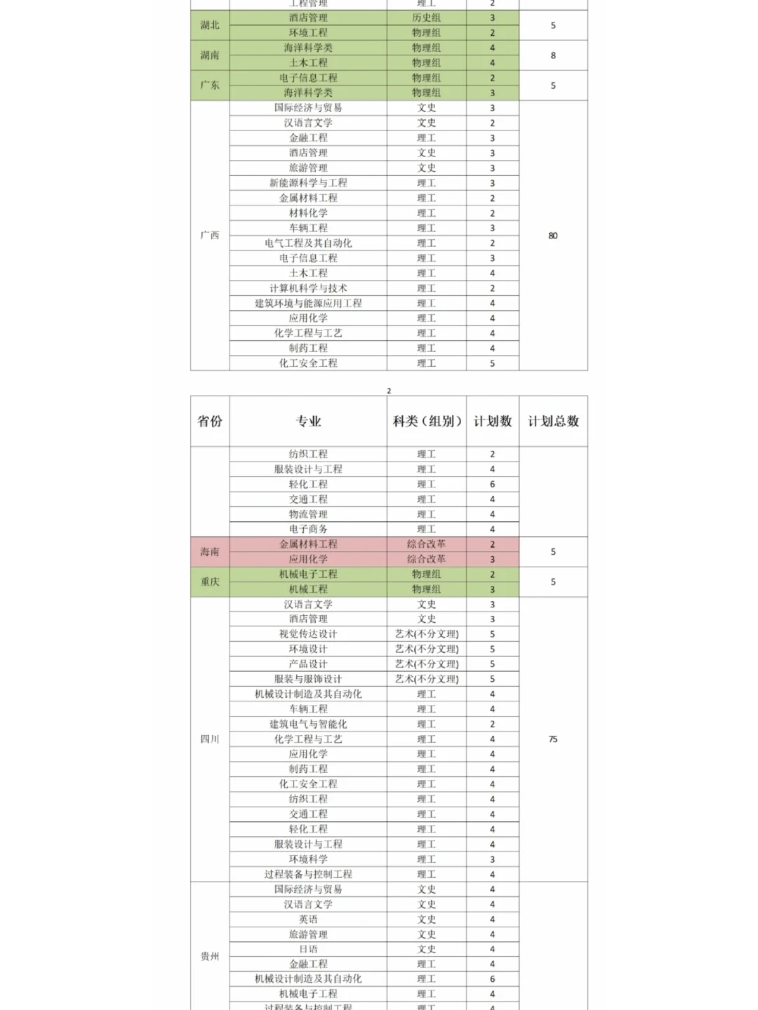 盐城工学院招生人数或专业介绍