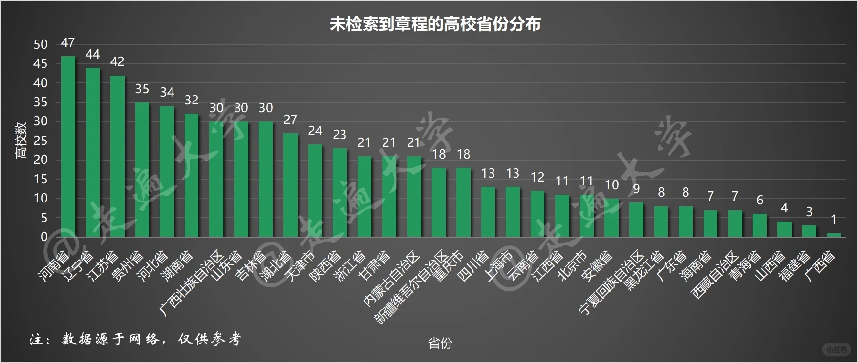 在我检索了2864所高校校庆日后......