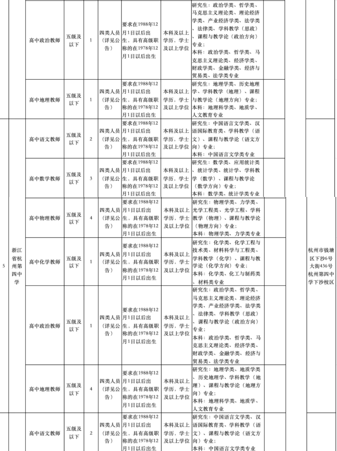 杭州市教育局12月招聘编制教师417人❗️